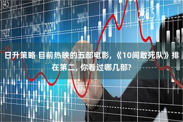 日升策略 目前热映的五部电影, 《10间敢死队》排在第二, 你看过哪几部?
